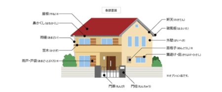 週末の過ごし方　福岡県　福岡市の外壁塗装・屋根塗装専門店　スターペイント　20180915