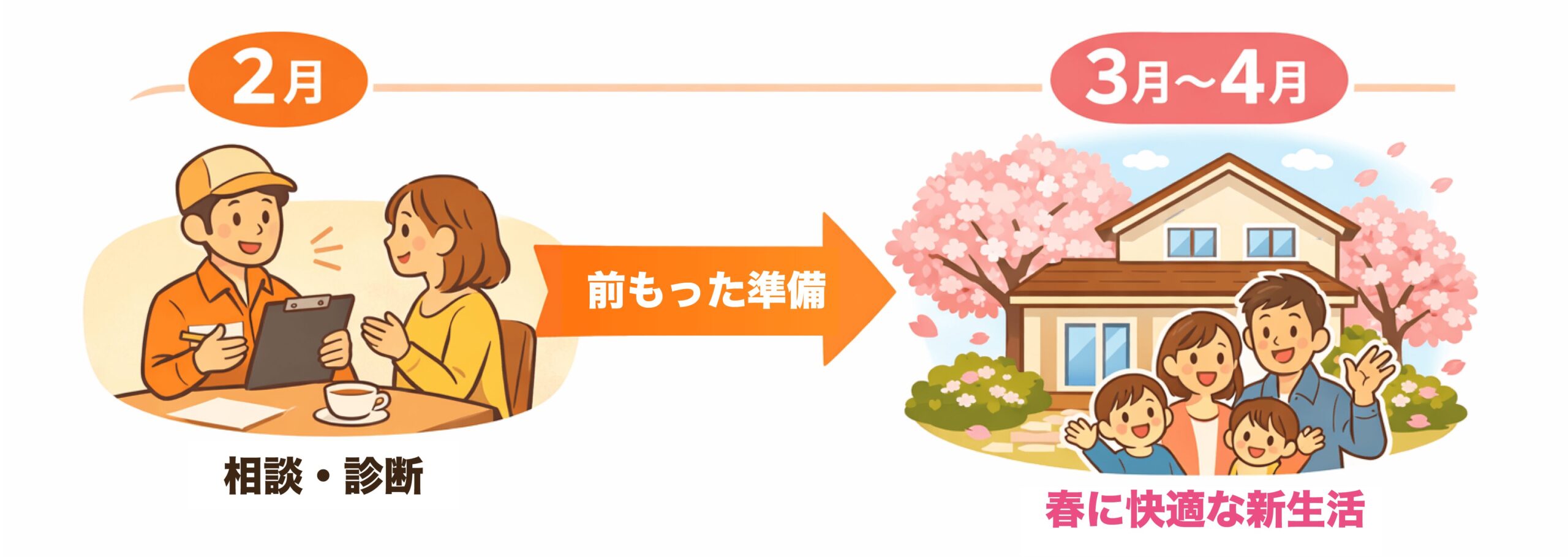 春に快適な生活