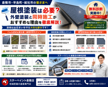 屋根塗装は必要？】外壁塗装と同時施工がおすすめな理由と塗り替え時期を解説｜倉敷市・早島町・総社市