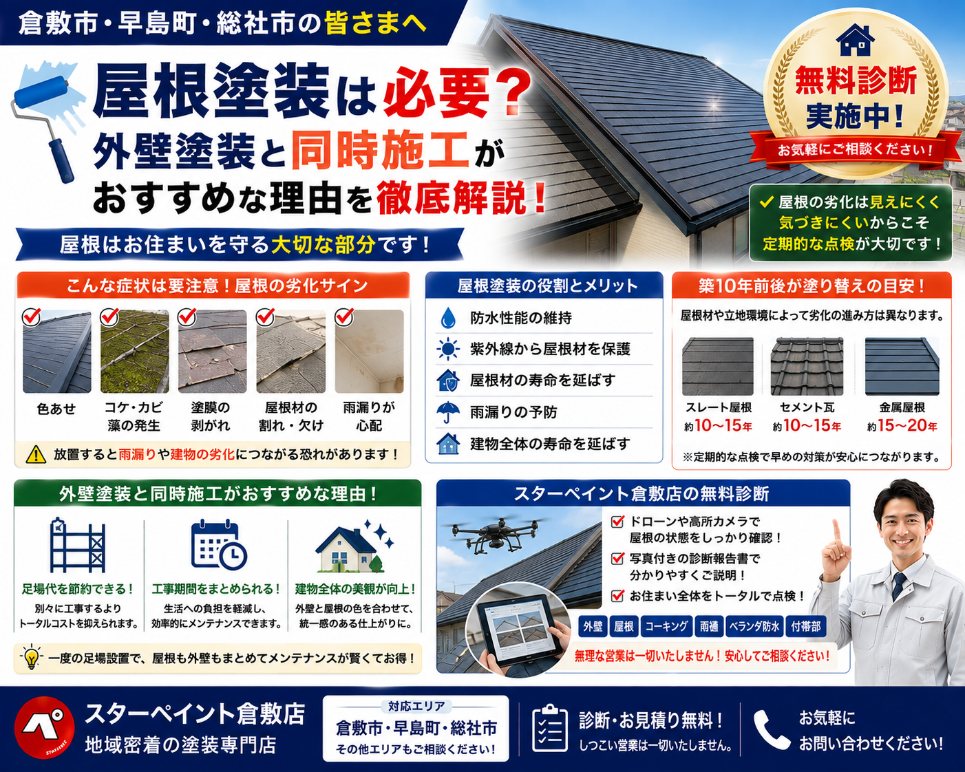 屋根塗装は必要？】外壁塗装と同時施工がおすすめな理由と塗り替え時期を解説｜倉敷市・早島町・総社市