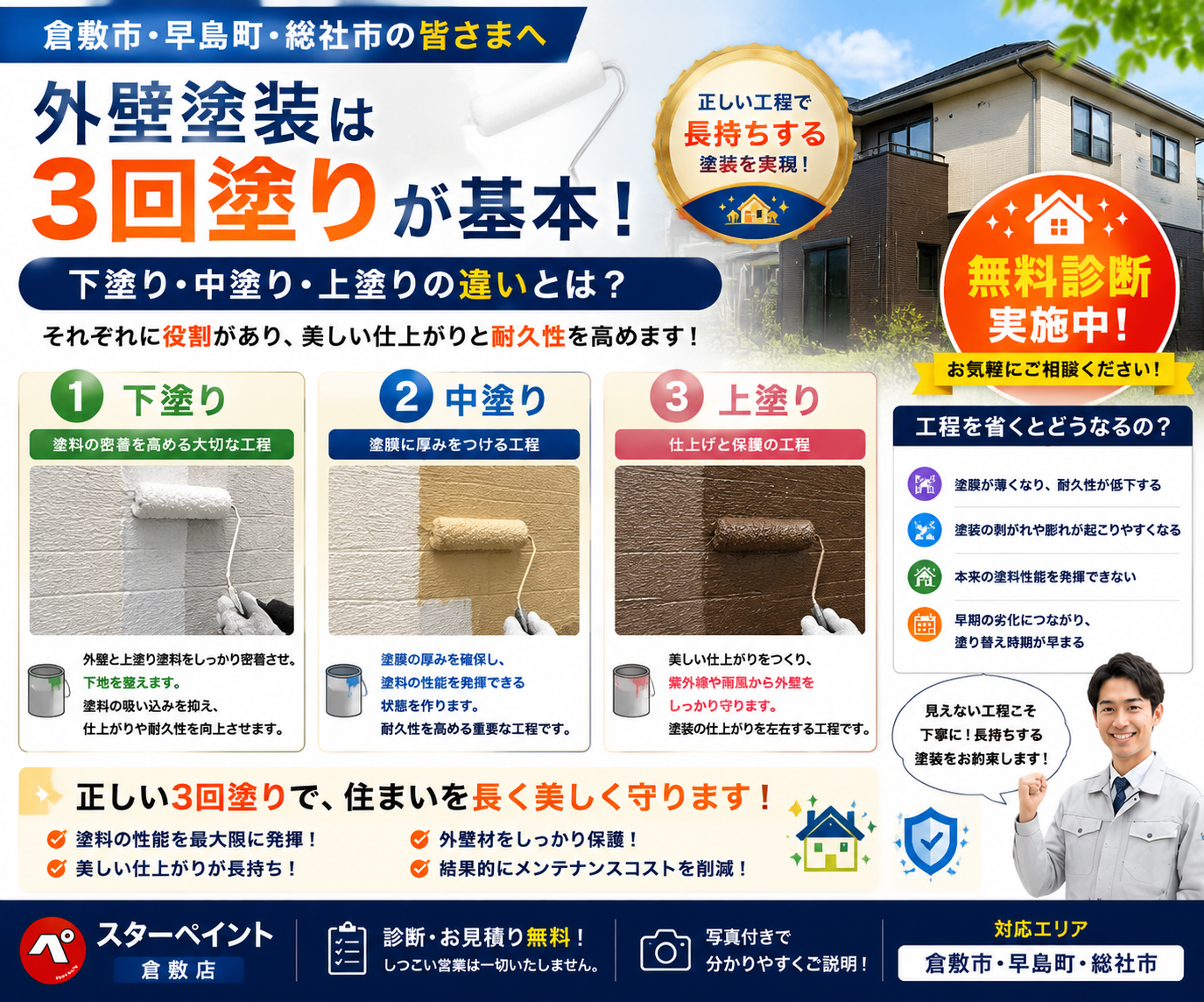 【外壁塗装の3回塗りとは？】下塗り・中塗り・上塗りの違いと重要性を解説｜倉敷市・早島町・総社市