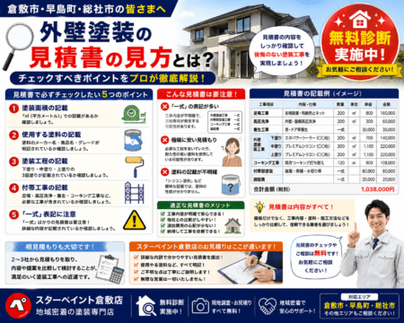 【外壁塗装の見積書の見方】失敗しないためにチェックすべきポイントをプロが徹底解説｜倉敷市・早島町・総社市