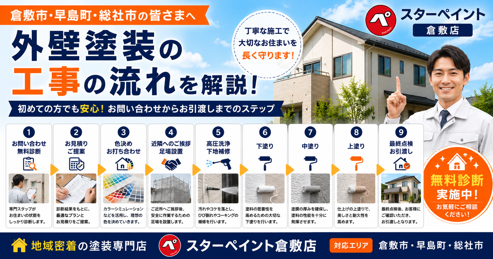 【外壁塗装の工事の流れを徹底解説】初めてでも安心！お問い合わせからお引渡しまで｜倉敷市・早島町・総社市