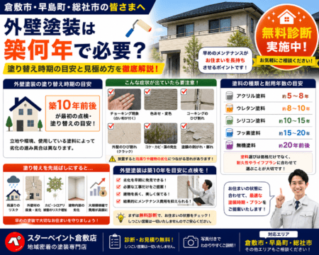 【外壁塗装は築何年で必要？】塗り替え時期の目安と劣化サインを徹底解説｜倉敷市・早島町・総社市