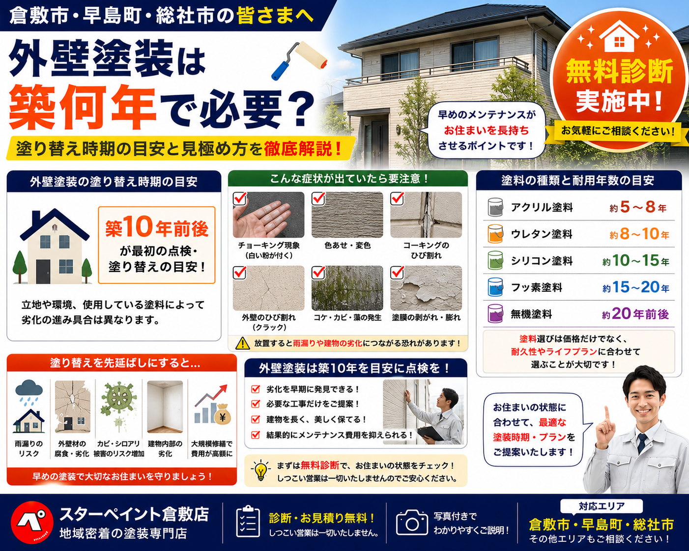 【外壁塗装は築何年で必要？】塗り替え時期の目安と劣化サインを徹底解説｜倉敷市・早島町・総社市