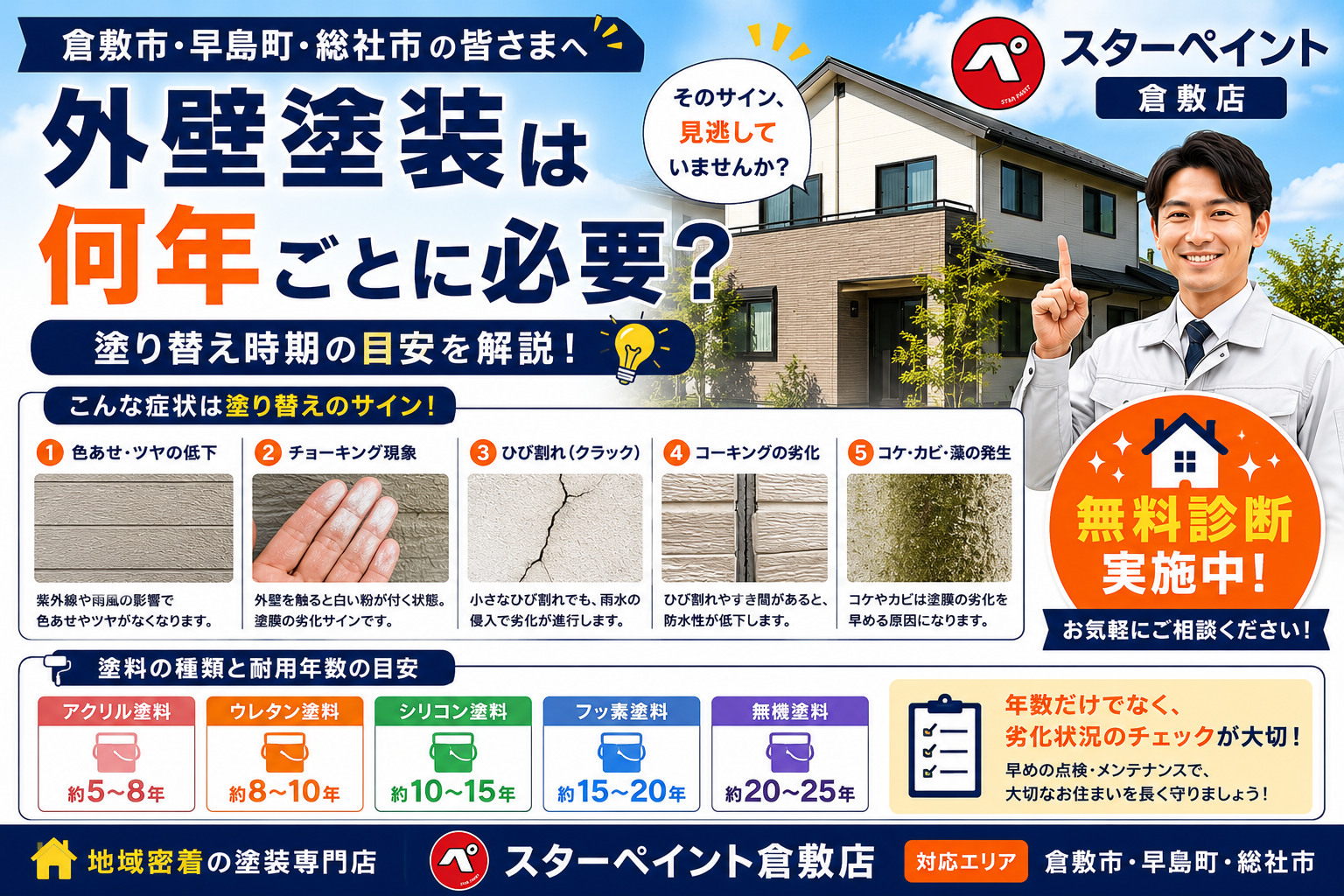 【外壁塗装は何年ごとに必要？】塗り替え時期の目安と見逃せない劣化サインを徹底解説｜倉敷市・早島町・総社市